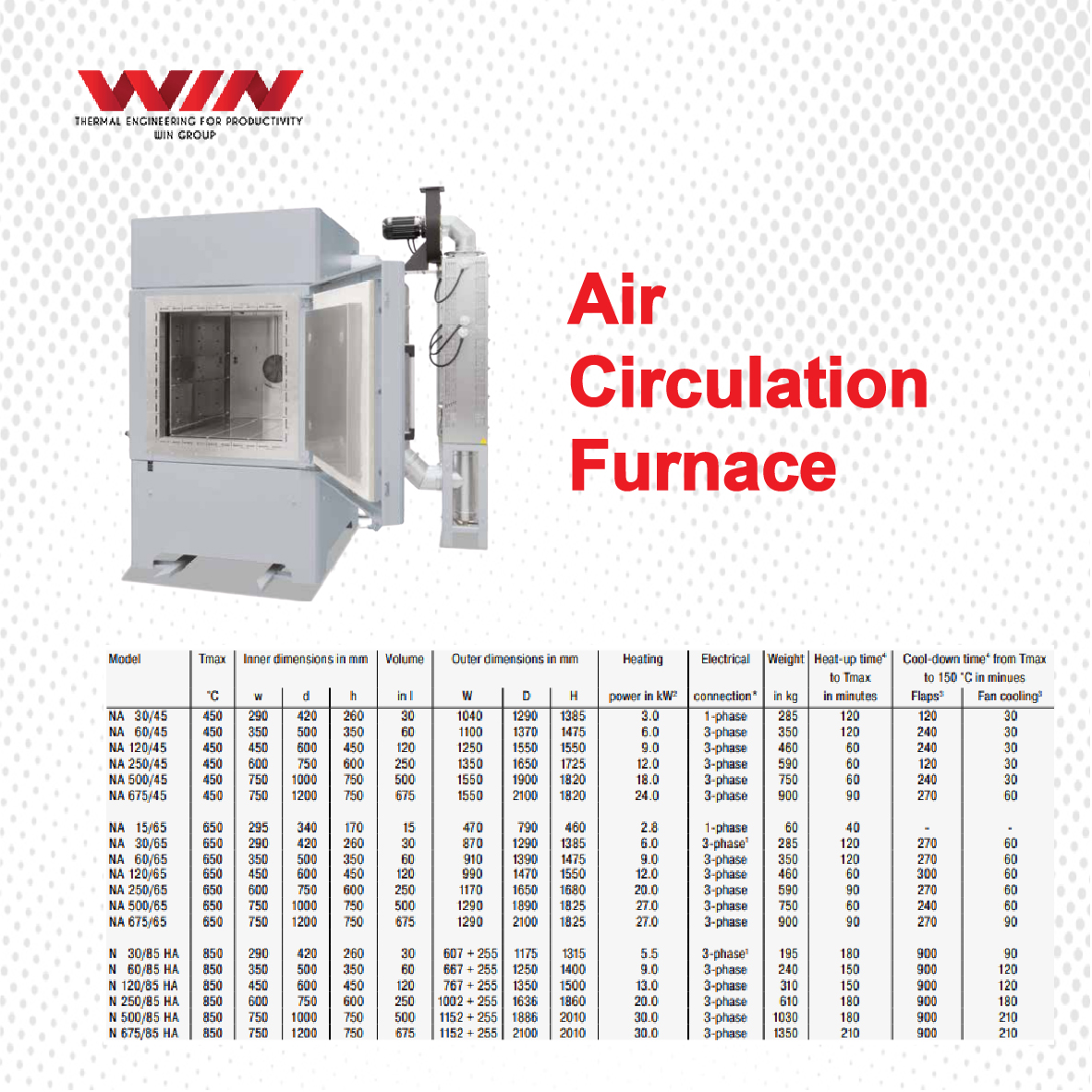 Air Circulation Furnace - Win Sentral Jaya