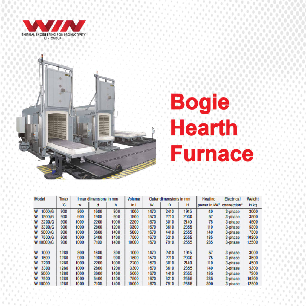Boogie Heart Furnace