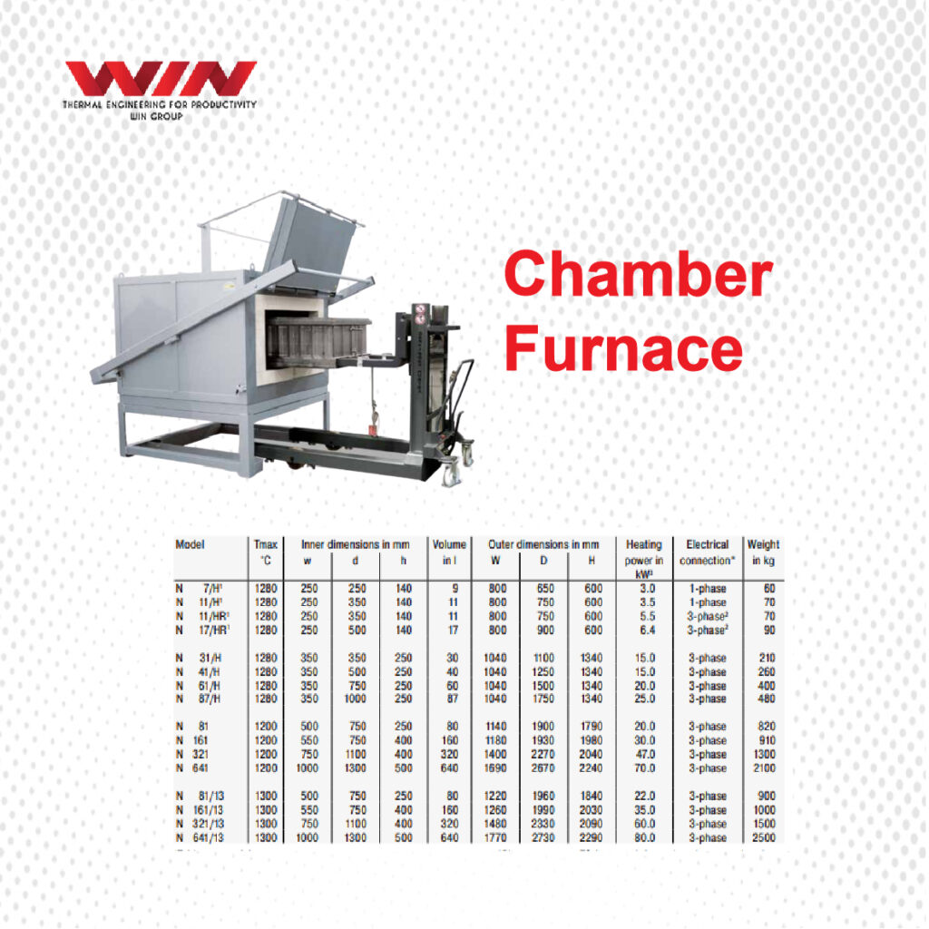 Chamber Furnace