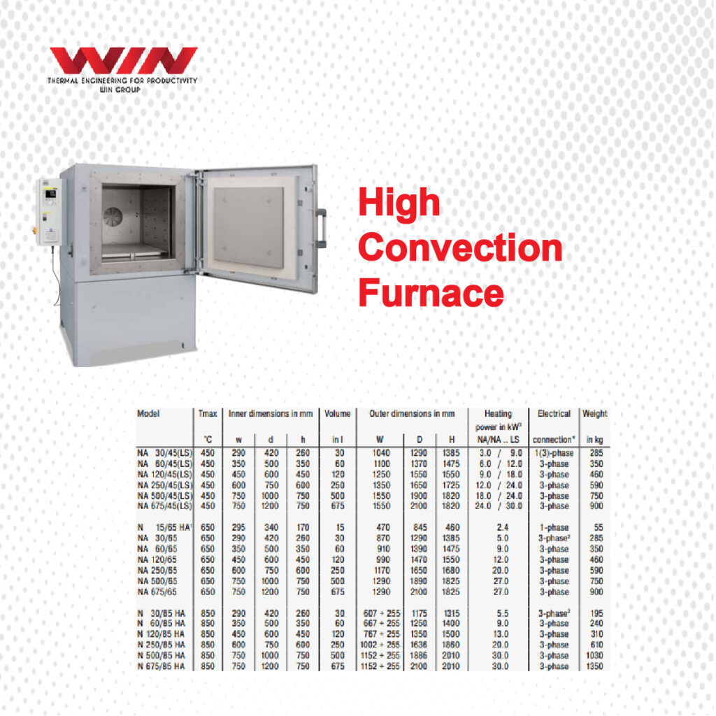 High Convection Furnace