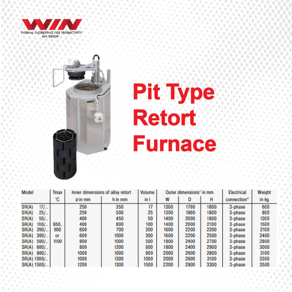 Pit Type Retort Furnace