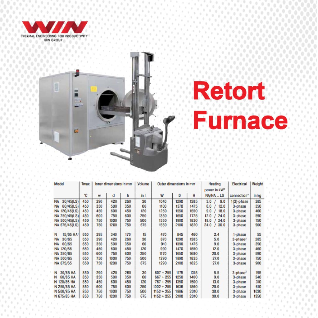 Retort Furnace