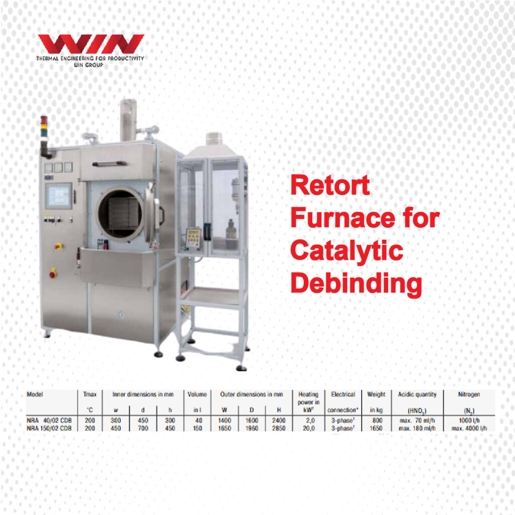 Retort Furnace for Catalytic Debinding