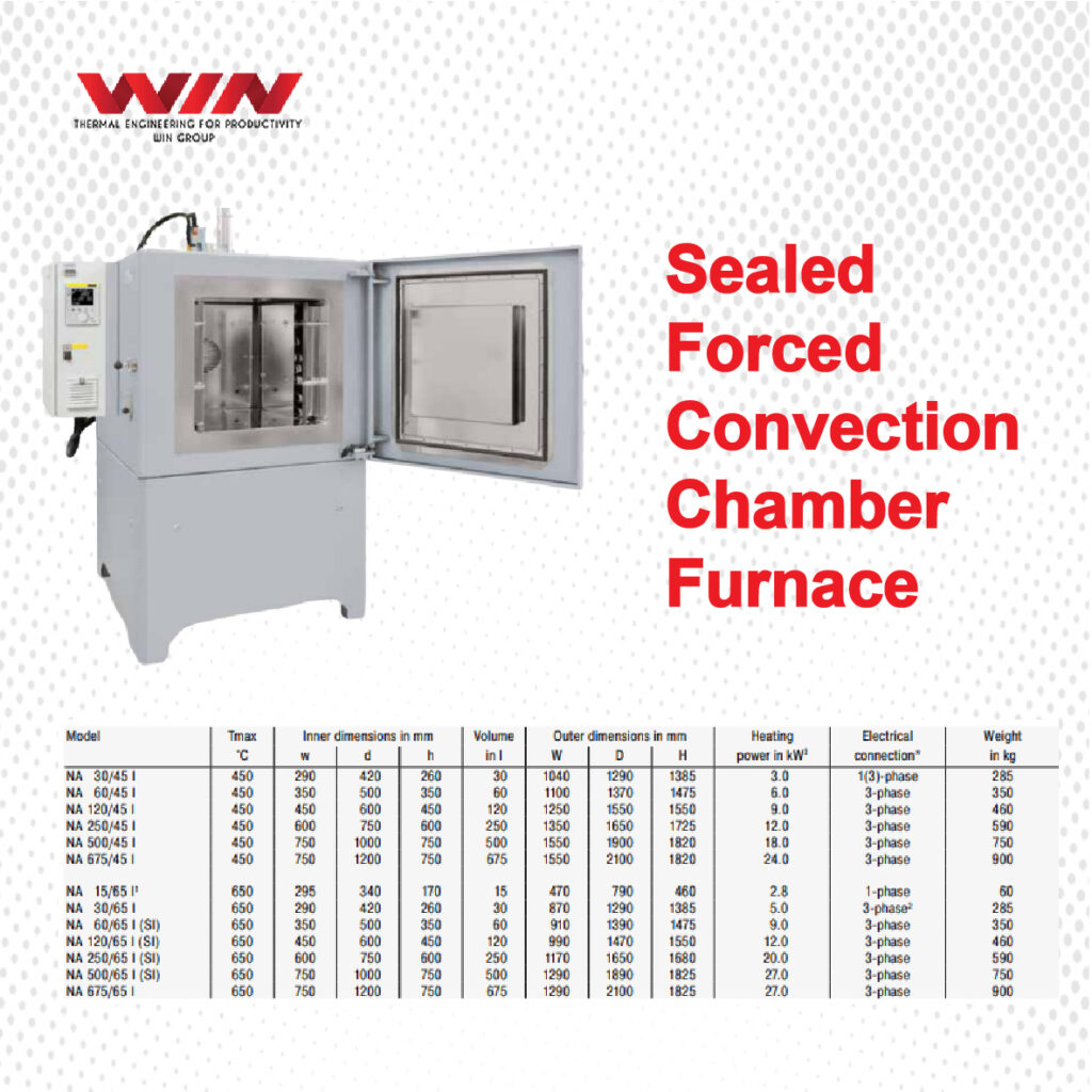 Sealed Forced Convection Chamber Furnace