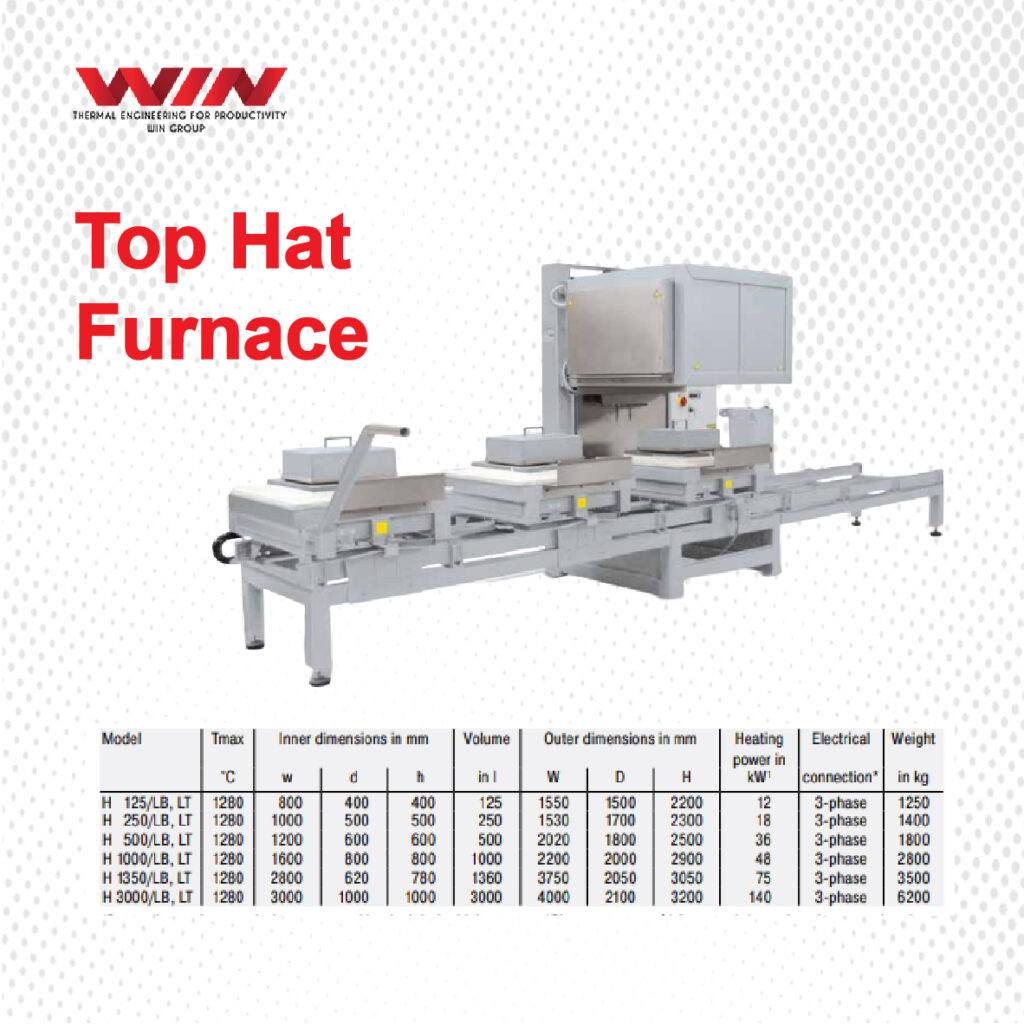 Top Hat Furnace
